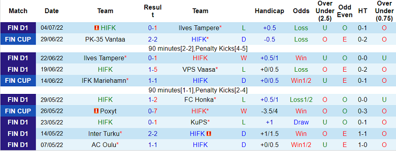 Soi kèo phạt góc HIFK vs Haka, 21h ngày 9/7 - Ảnh 1