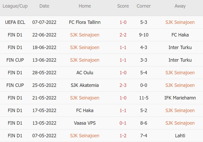 Soi kèo phạt góc SJK vs Honka, 20h00 ngày 10/07 - Ảnh 1