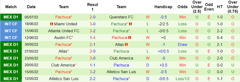 Nhận định, soi kèo Cruz Azul vs Pachuca, 9h05 ngày 10/7 - Ảnh 2