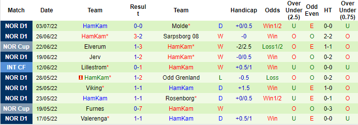 Nhận định, soi kèo Haugesund vs HamKam, 1h ngày 11/7 - Ảnh 2