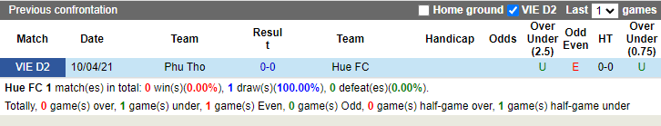 Nhận định, soi kèo Huế vs Phú Thọ, 16h ngày 10/7 - Ảnh 3