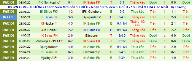 Nhận định, soi kèo Kalmar vs Sirius, 22h30 ngày 10/7 - Ảnh 3