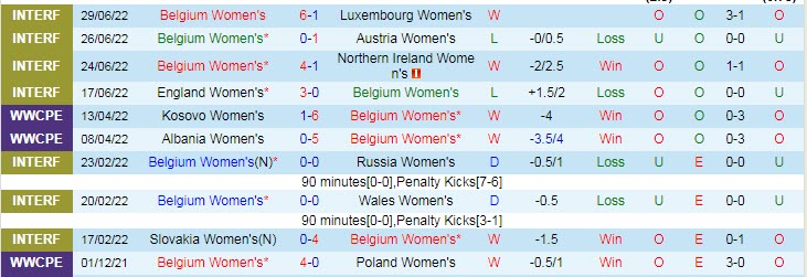 Nhận định, soi kèo nữ Bỉ vs nữ Iceland, 23h ngày 10/7 - Ảnh 1
