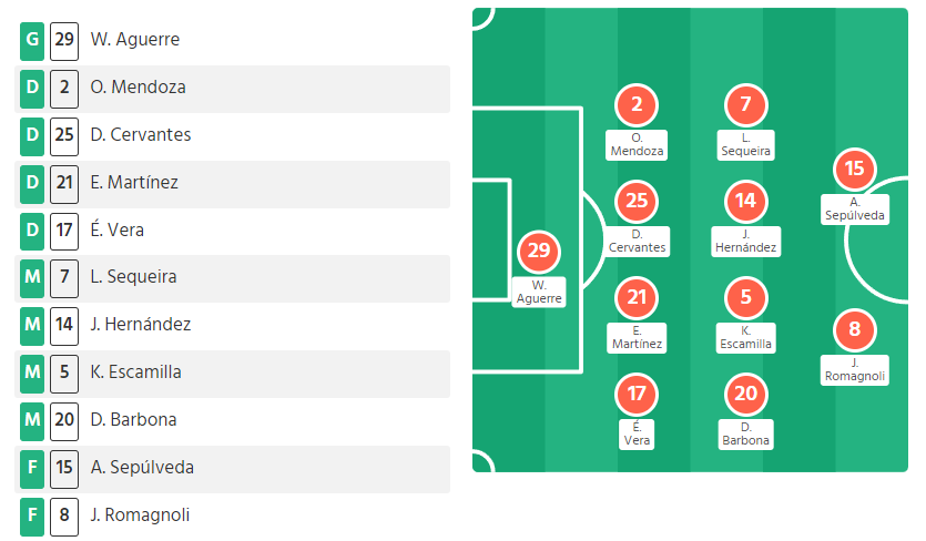 Nhận định, soi kèo Queretaro vs Necaxa, 5h ngày 11/7 - Ảnh 4