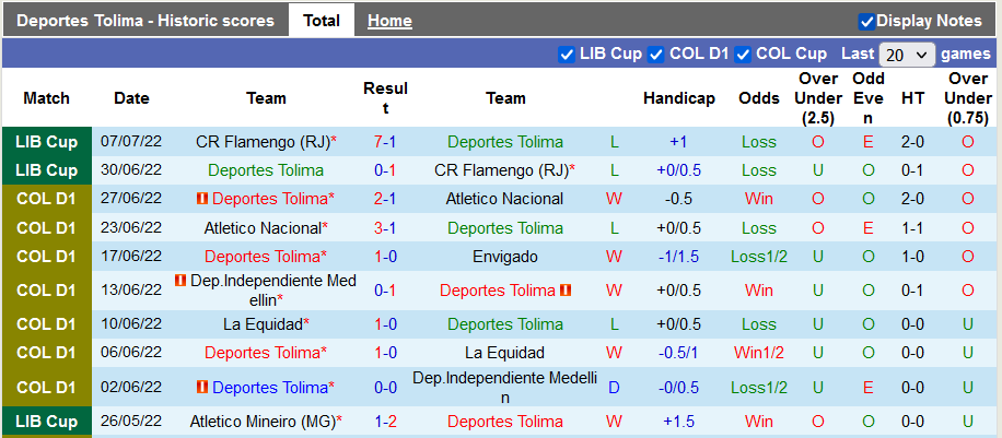 Nhận định, soi kèo Tolima vs Independiente Medellin, 5h30 ngày 11/7 - Ảnh 1