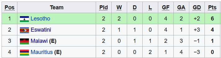 Soi kèo bóng đá COSAFA Cup hôm nay 10/7: Botswana vs Angola - Ảnh 2