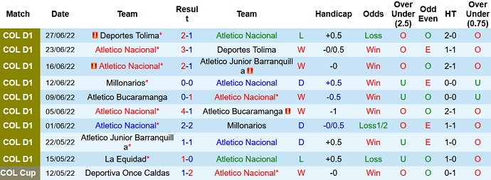 Nhận định, soi kèo Nacional vs Cortuluá, 6h10 ngày 11/7 - Ảnh 1