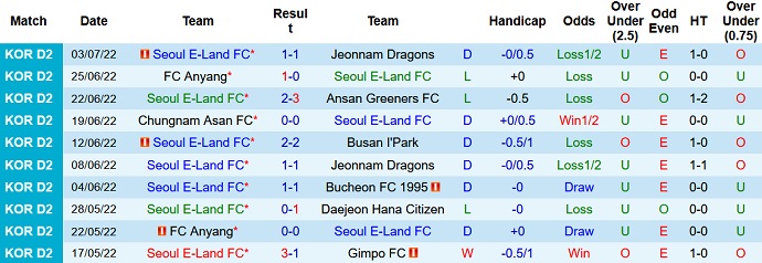 Nhận định, soi kèo Seoul E-Land vs Gwangju, 17h00 ngày 11/7 - Ảnh 1