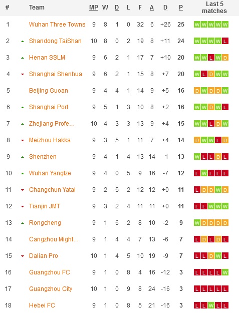 Soi kèo phạt góc Henan vs Changchun Yatai, 18h30 ngày 11/7 - Ảnh 5