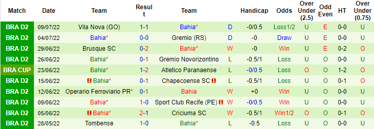 Nhận định, soi kèo Athletico/PR vs Bahia, 6h30 ngày 13/7 - Ảnh 2