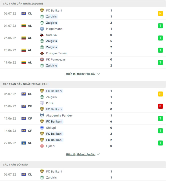 Nhận định, soi kèo Zalgiris vs Ballkani, 23h00 ngày 12/07 - Ảnh 1