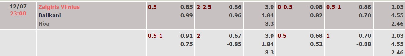 Nhận định, soi kèo Zalgiris vs Ballkani, 23h00 ngày 12/07 - Ảnh 2
