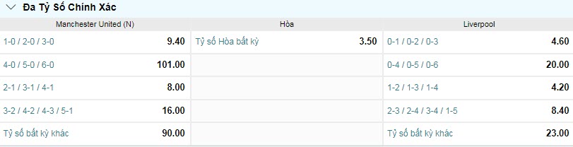 Soi kèo siêu dị MU vs Liverpool, 20h ngày 12/7 - Ảnh 1
