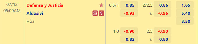 Soi kèo tài xỉu Defensa Justicia vs Aldosivi hôm nay, 5h ngày 12/7 - Ảnh 1