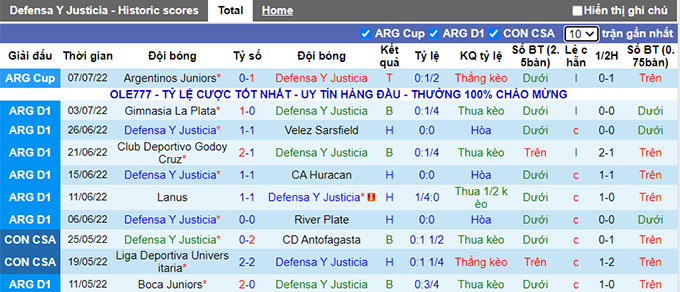 Soi kèo tài xỉu Defensa Justicia vs Aldosivi hôm nay, 5h ngày 12/7 - Ảnh 2