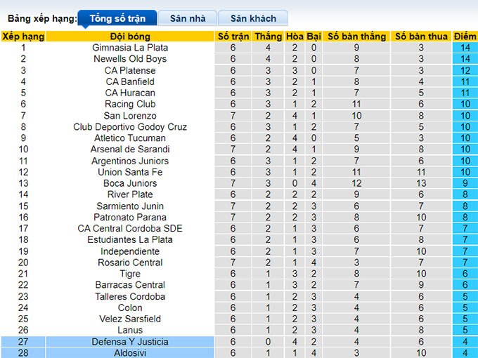 Soi kèo tài xỉu Defensa Justicia vs Aldosivi hôm nay, 5h ngày 12/7 - Ảnh 5