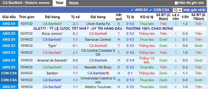 Nhận định, soi kèo Banfield vs Unión Santa Fe, 7h10 ngày 13/7 - Ảnh 1
