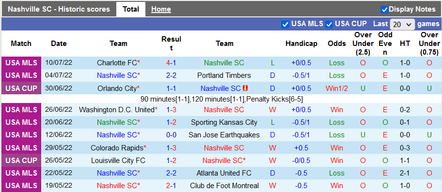 Nhận định, soi kèo Nashville vs Seattle Sounders, 7h37 ngày 14/7 - Ảnh 1