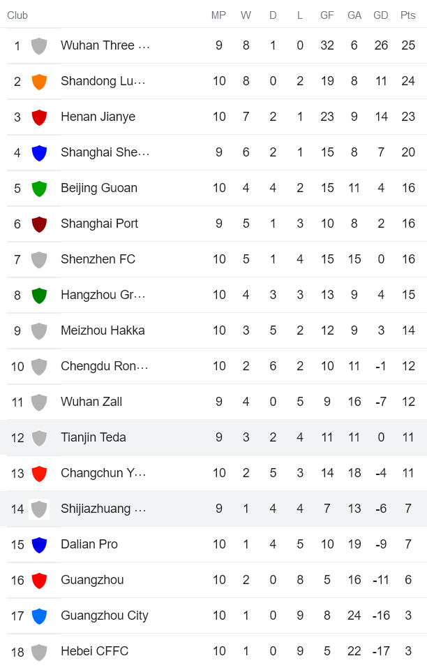 Nhận định, soi kèo Tianjin vs Cangzhou Mighty Lions, 18h30 ngày 12/7 - Ảnh 4