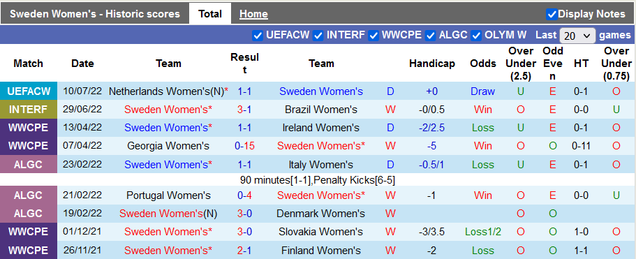 Soi kèo, dự đoán Macao nữ Thụy Điển vs nữ Thụy Sĩ, 23h ngày 13/7 - Ảnh 6