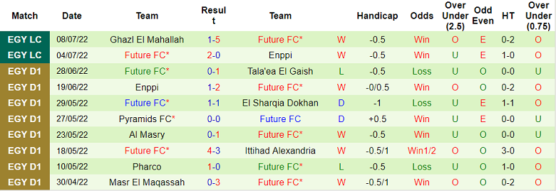 Soi kèo tài xỉu Al Ahly vs Future hôm nay, 2h ngày 13/7 - Ảnh 2