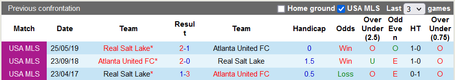 Soi kèo tài xỉu Atlanta vs Real Salt Lake hôm nay, 6h37 ngày 14/7 - Ảnh 3