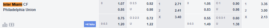 Soi kèo tài xỉu Inter Miami vs Philadelphia hôm nay, 7h07 ngày 14/7 - Ảnh 1