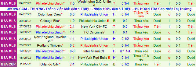 Soi kèo tài xỉu Inter Miami vs Philadelphia hôm nay, 7h07 ngày 14/7 - Ảnh 4