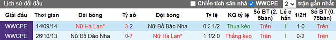 Soi kèo tài xỉu Nữ Hà Lan vs Nữ Bồ Đào Nha hôm nay, 2h ngày 14/7 - Ảnh 4