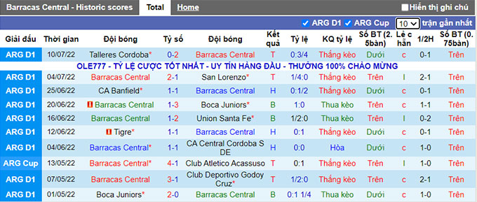 Nhận định, soi kèo Barracas vs River Plate, 7h30 ngày 14/7 - Ảnh 1