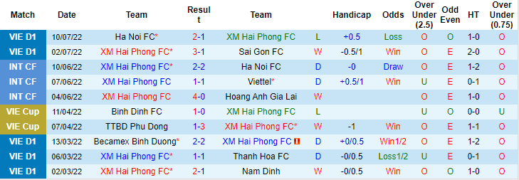 Nhận định, soi kèo Hải Phòng vs Viettel, 18h ngày 15/7 - Ảnh 1