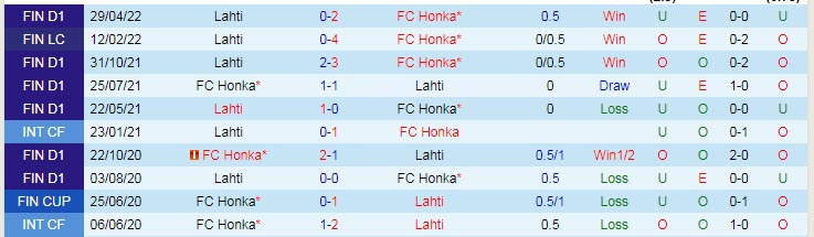 Nhận định, soi kèo Honka vs Lahti, 22h ngày 15/7 - Ảnh 3