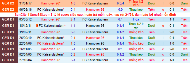 Nhận định, soi kèo Kaiserslautern vs Hannover, 1h30 ngày 16/7 - Ảnh 1