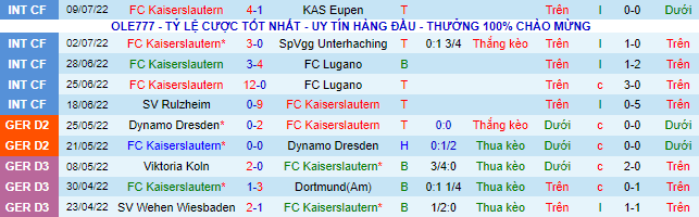Nhận định, soi kèo Kaiserslautern vs Hannover, 1h30 ngày 16/7 - Ảnh 2