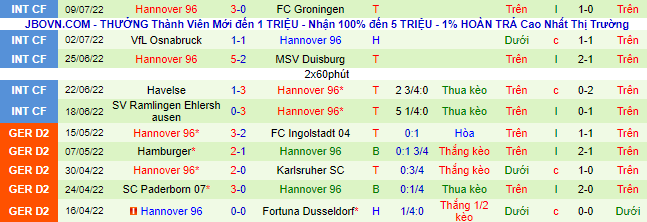 Nhận định, soi kèo Kaiserslautern vs Hannover, 1h30 ngày 16/7 - Ảnh 3