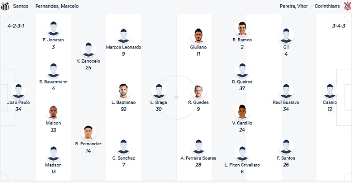 Nhận định, soi kèo Santos vs Corinthians, 7h30 ngày 14/7 - Ảnh 4