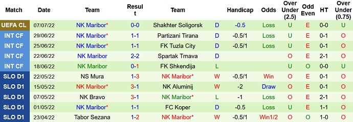 Nhận định, soi kèo Shakhtyor vs Maribor, 0h00 ngày 14/7 - Ảnh 2
