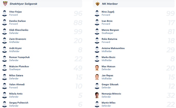 Nhận định, soi kèo Shakhtyor vs Maribor, 0h00 ngày 14/7 - Ảnh 4