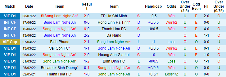 Nhận định, soi kèo SLNA vs Hồng Lĩnh Hà Tĩnh, 18h ngày 15/7 - Ảnh 1