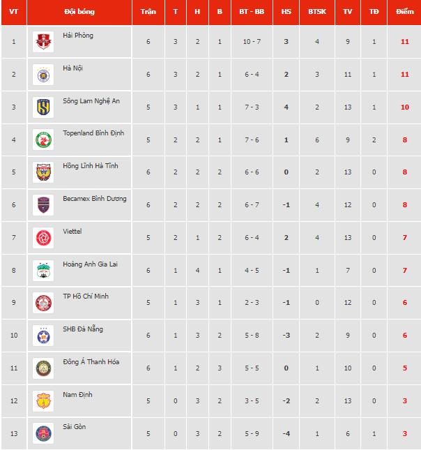 Nhận định, soi kèo SLNA vs Hồng Lĩnh Hà Tĩnh, 18h ngày 15/7 - Ảnh 4