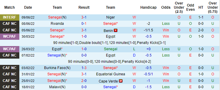 Nhận định, soi kèo Zambia vs Senegal, 0h ngày 16/7 - Ảnh 3