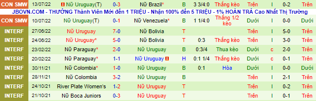 Soi kèo, dự đoán Macao - Nữ Argentina vs Nữ Uruguay, 4h ngày 16/7 - Ảnh 3