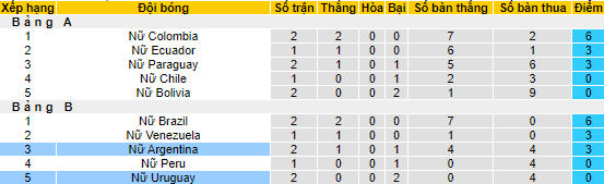 Soi kèo, dự đoán Macao - Nữ Argentina vs Nữ Uruguay, 4h ngày 16/7 - Ảnh 4