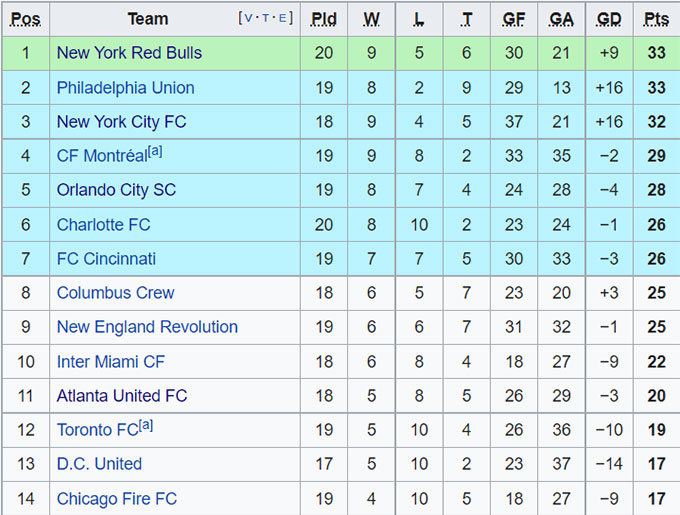 Soi kèo tài xỉu Chicago Fire vs Toronto hôm nay, 7h07 ngày 14/7 - Ảnh 4