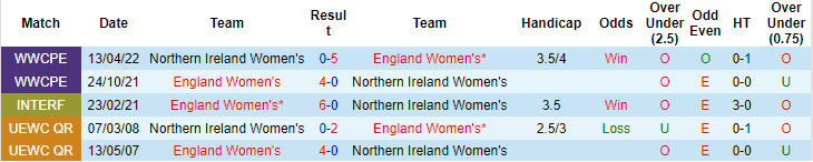 Soi kèo tài xỉu nữ Bắc Ireland vs nữ Anh hôm nay, 2h ngày 16/7 - Ảnh 3