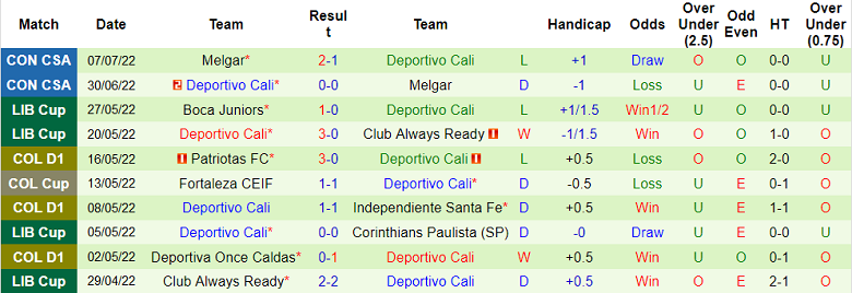 Nhận định, soi kèo Deportes Tolima vs Deportivo Cali, 8h10 ngày 15/7 - Ảnh 2