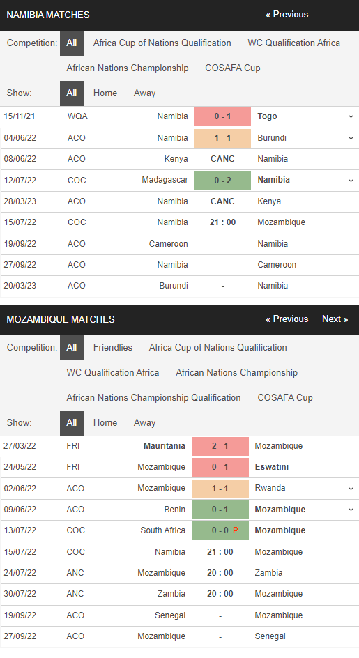 Nhận định, soi kèo Namibia vs Mozambique, 21h ngày 15/7 - Ảnh 1