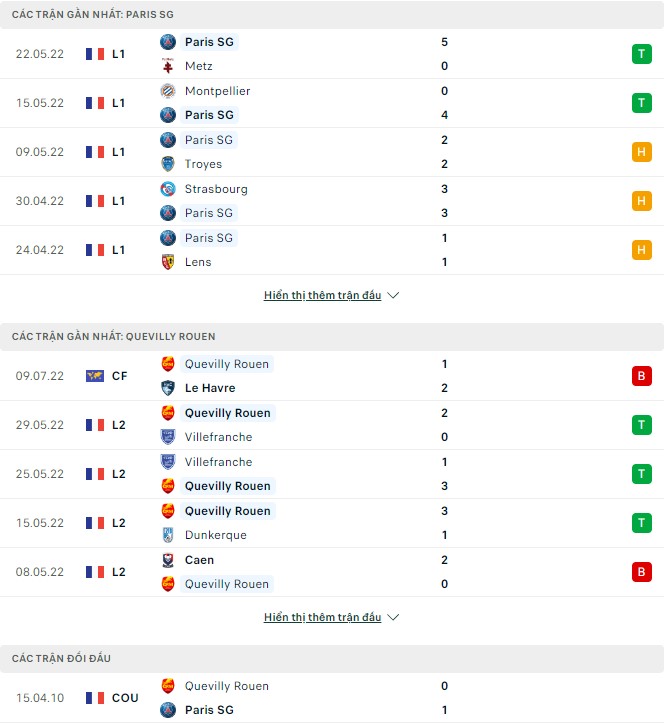 Nhận định, soi kèo PSG vs Quevilly, 22h00 ngày 15/07 - Ảnh 1