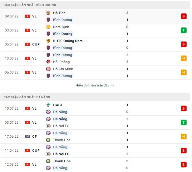 Phân tích kèo hiệp 1 Bình Dương vs Đà Nẵng, 17h00 ngày 15/07 - Ảnh 1