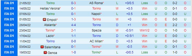 Soi kèo, dự đoán Macao Eintracht Frankfurt vs Torino, 22h ngày 15/7 - Ảnh 2